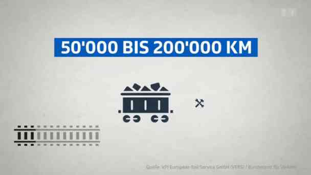 Gefahr im Güterverkehr: Wenn das Rad bricht kostenlos streamen | dailyme