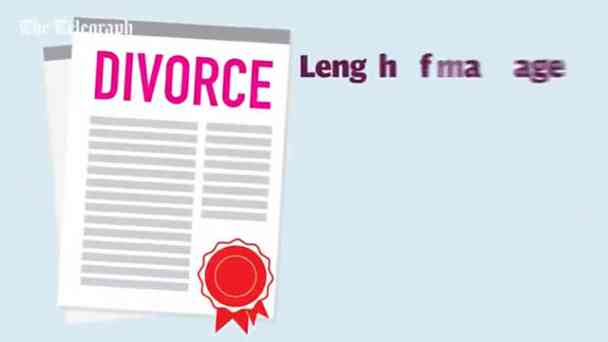 Five financial myths in divorce kostenlos streamen | dailyme