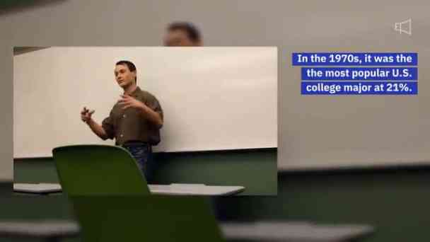 Far Fewer College Students Are Becoming Teachers Now kostenlos streamen | dailyme