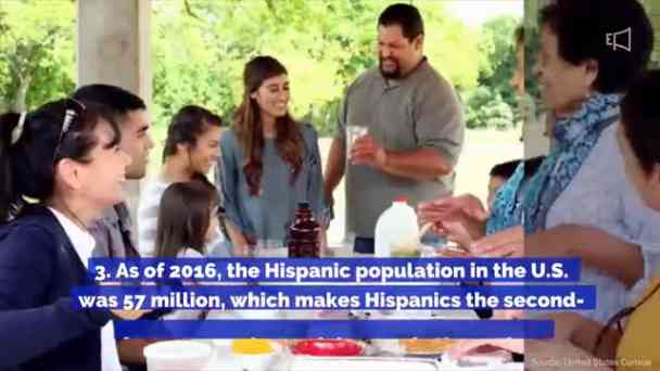 7 Facts to Share With Your Students This Hispanic Heritage Month kostenlos streamen | dailyme