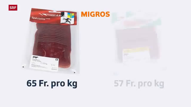 M-Budget und Prix-Garantie unter der Lupe