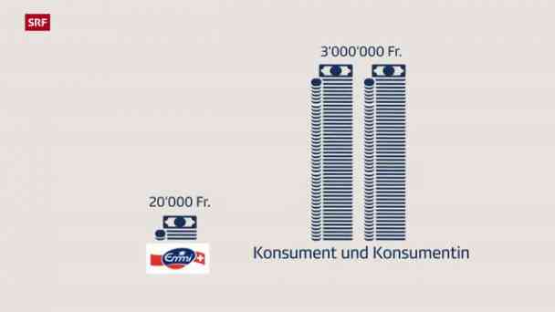 Plastiksammeln: Sinnvoll oder Alibi-Übung? kostenlos streamen | dailyme