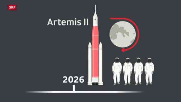 Rückkehr zum Mond: Was die Artemis-Mission erreichen will kostenlos streamen | dailyme